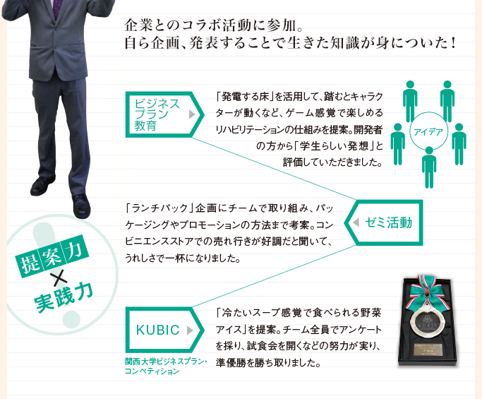 企業とのコラボ活動に参加。自ら企画、発表することで生きた知識が身についた！