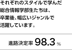 それぞれのスタイルで学んだ総合情報学部生たちは、卒業後、幅広いジャンルで活躍しています。 就職決定率98.4%
