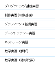 1年次秋学期 履修例