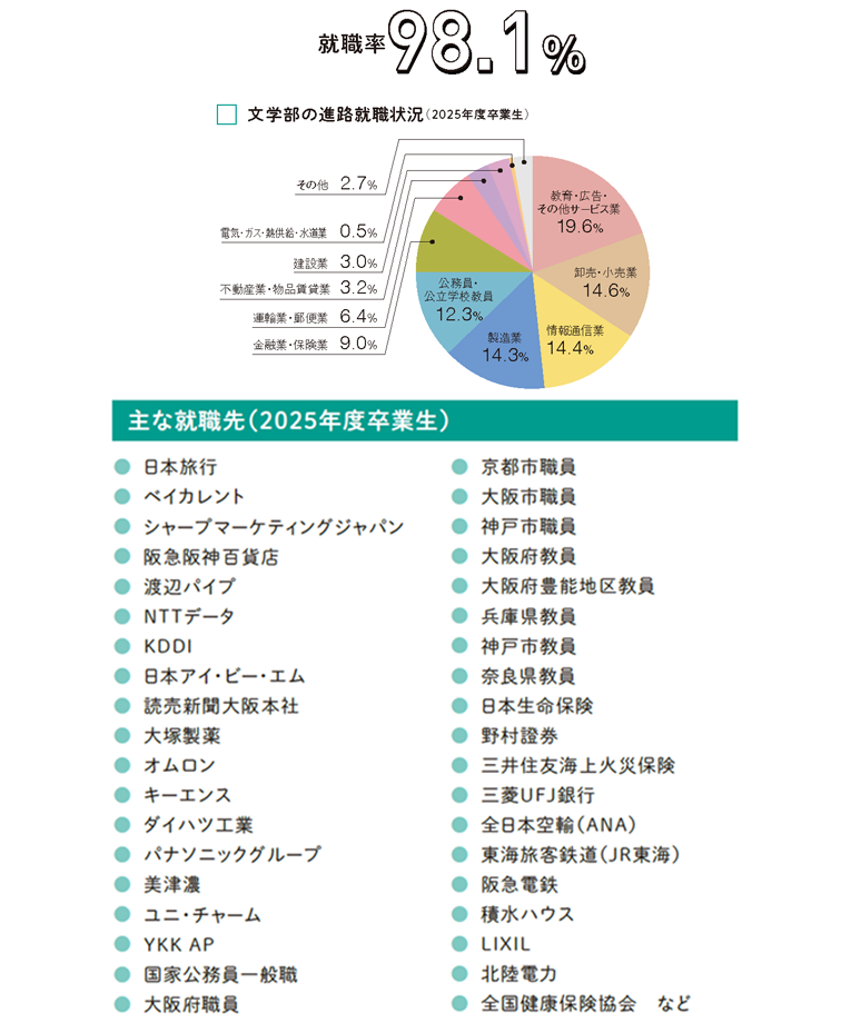 就職先の一例