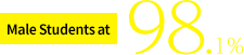 [Male Students at] 98.1%