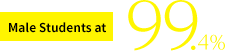 [Male Students at] 99.4%