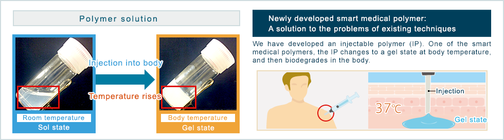Solve the problem with the newly developed smart medical polymer