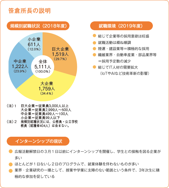 笹倉所長の説明