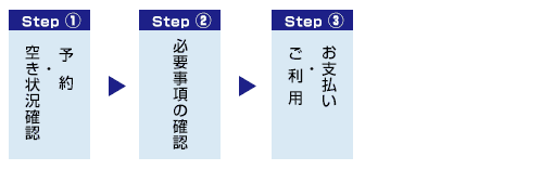 予約から利用までの流れ